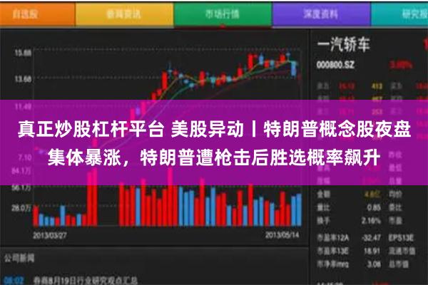 真正炒股杠杆平台 美股异动丨特朗普概念股夜盘集体暴涨，特朗普遭枪击后胜选概率飙升
