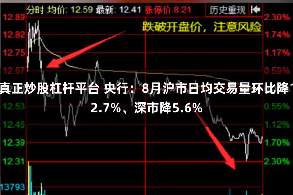 真正炒股杠杆平台 央行：8月沪市日均交易量环比降12.7%、深市降5.6%