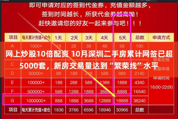 网上炒股10倍配资 10月深圳二手房累计网签已超5000套，新房交易量达到“繁荣线”水平